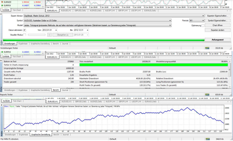 Back-testing the algorithm in the MetaTrader4